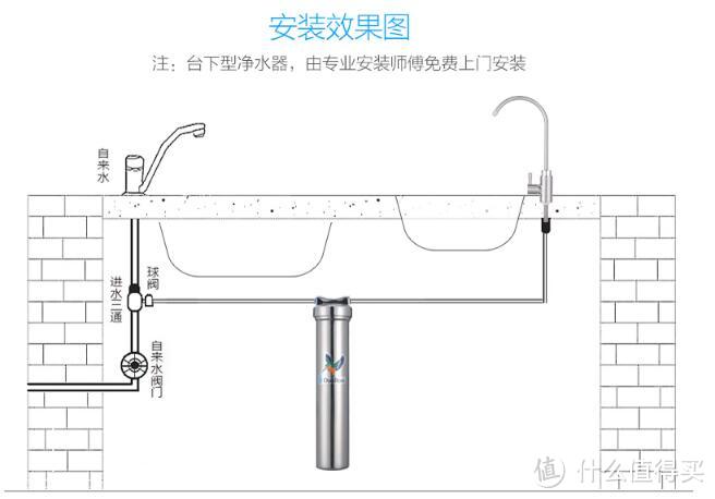 健康饮水 — Doulton 道尔顿 DIS净水器 开箱