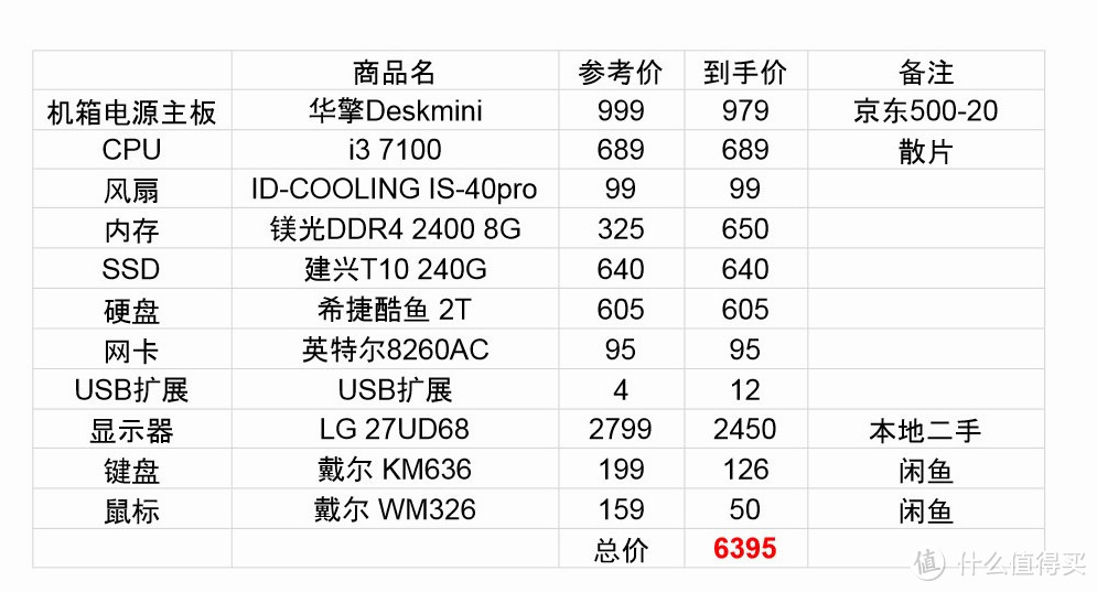 4K又是个坑，六千多大洋配了套i3核显的电脑：Deskmini主机+4K显示器