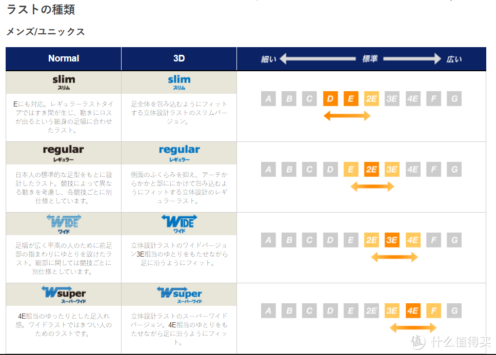 日淘 ASICS 亚瑟士Nimbus-18体验，以及尺码心得（重点）。