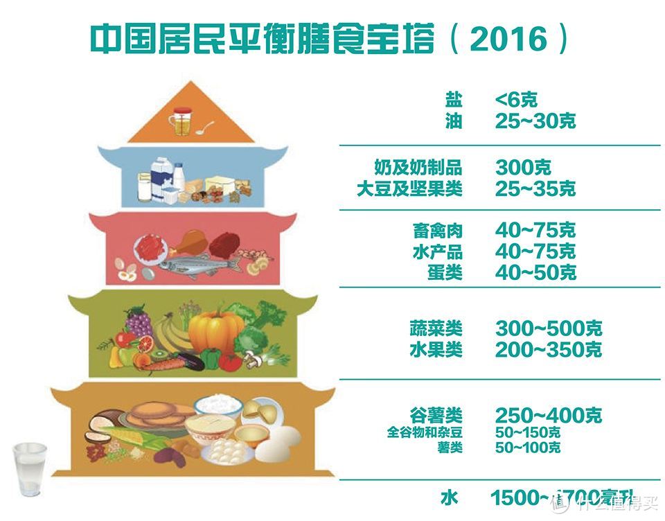 七分吃——那些年背锅的鸡蛋