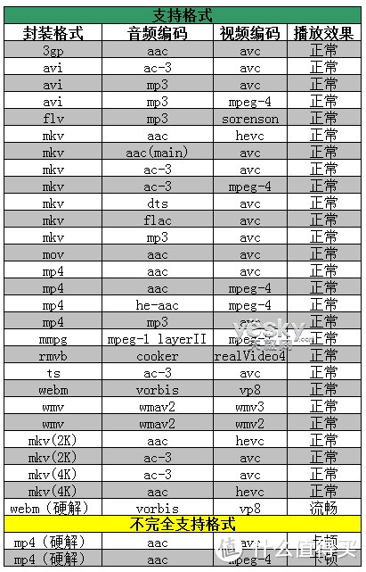 亿格瑞 王者归来之 发烧级4K蓝光导航播放器 A10 开箱+使用评测