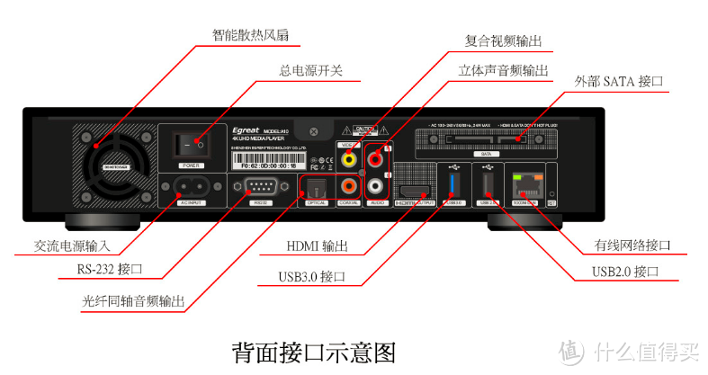 亿格瑞 王者归来之 发烧级4K蓝光导航播放器 A10 开箱+使用评测