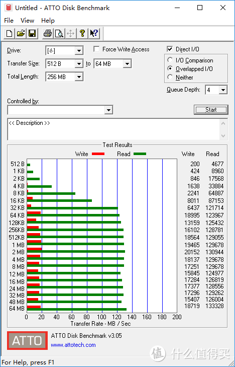 简直学生福音——Kingston 金士顿 DTMC3 128GB USB3.1 迷你U盘测试