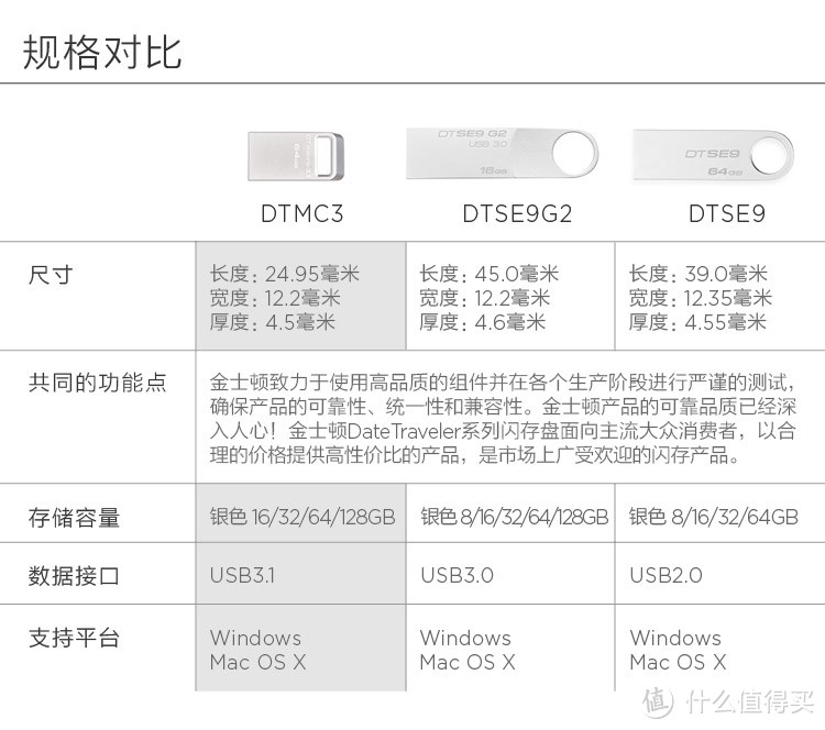 简直学生福音——Kingston 金士顿 DTMC3 128GB USB3.1 迷你U盘测试