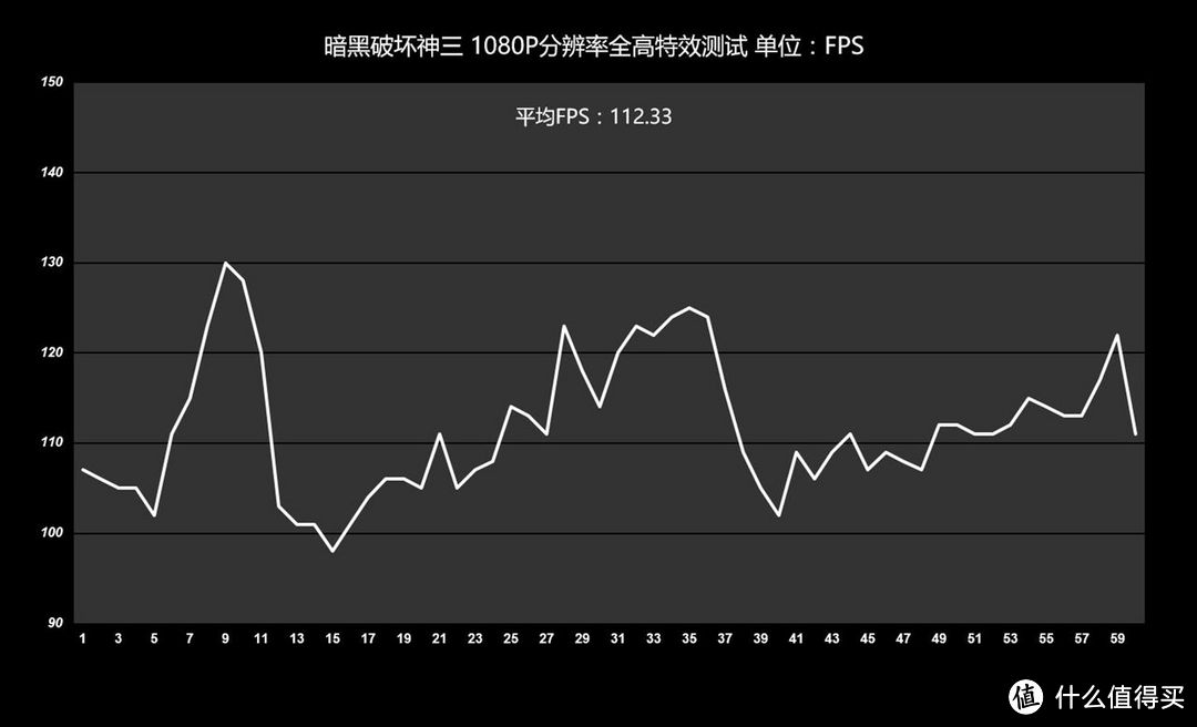 ITX升级记：I7 7700K/金士顿Fury DDR4/铭瑄GTX1050Ti/酷冷冰神G 装机分享