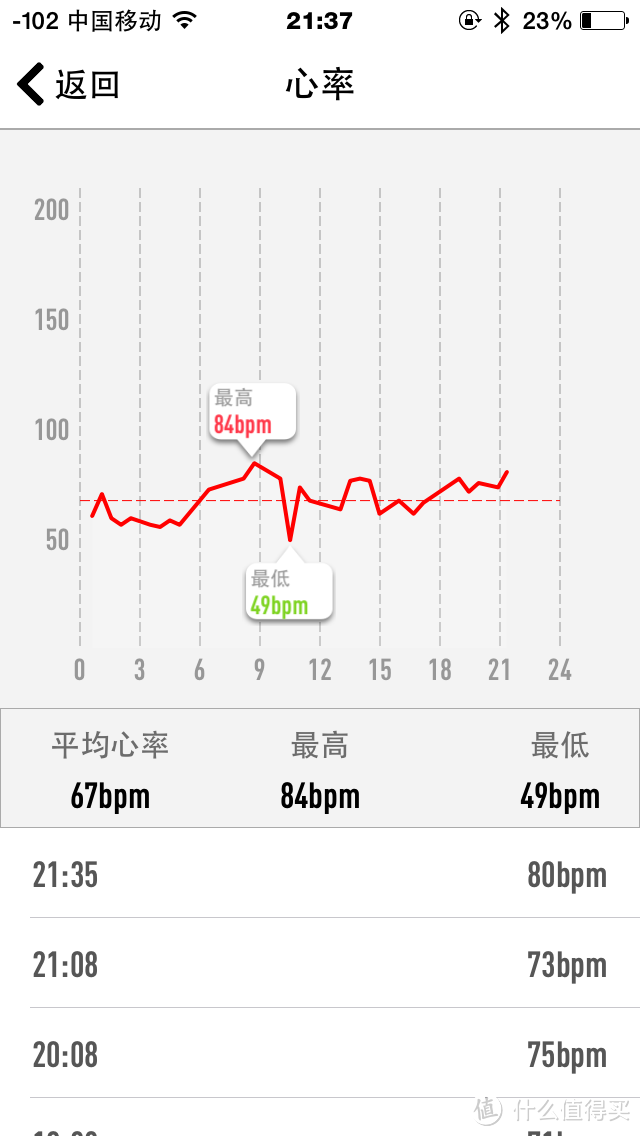 WELOOP 唯乐 NOW2 智能手环 使用两周体验