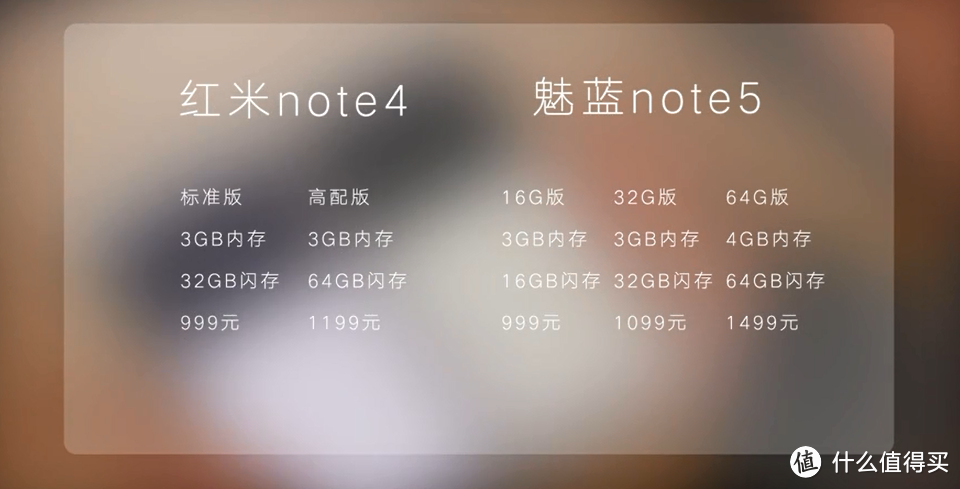红米note4对比魅蓝note5评测 谁是最佳千元机？