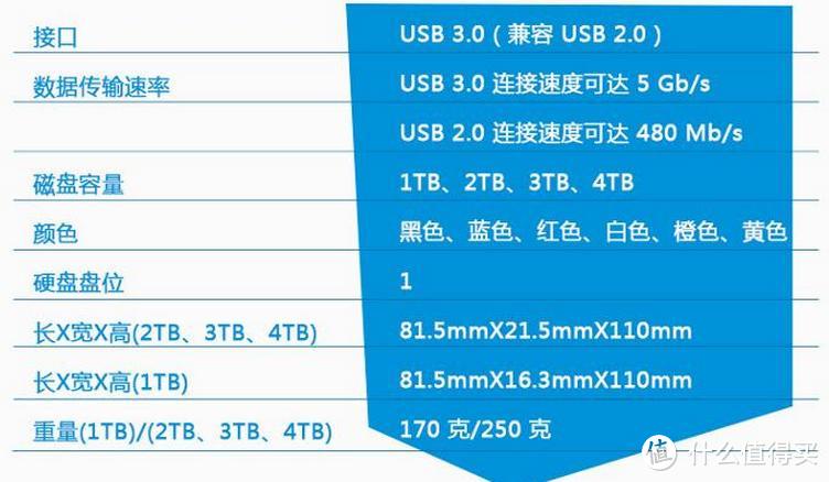 备份用--WD 西部数据 New My Passport 2TB 移动硬盘 晒物