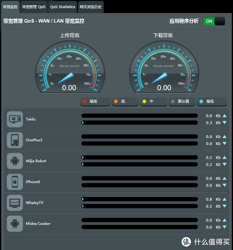 若不是名字没取好，我早就火了——华硕RT-AC66U-B1路由器