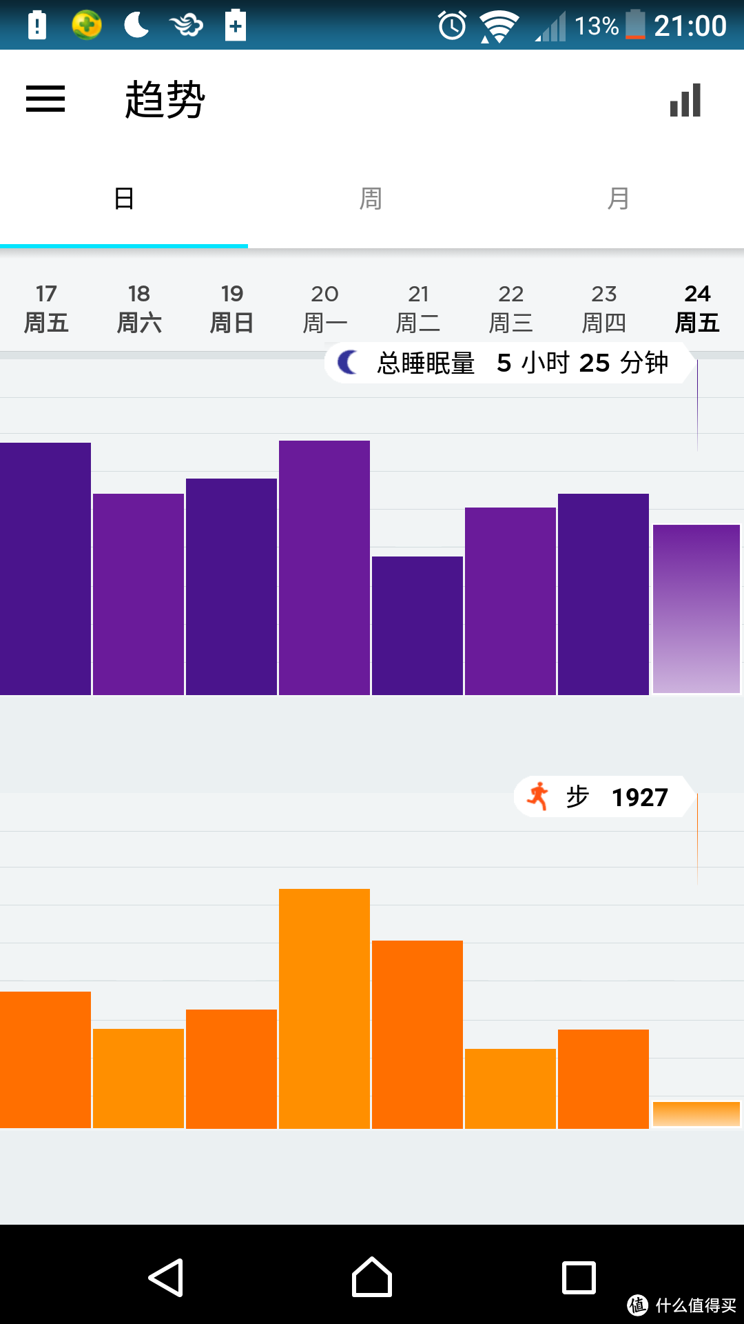 高颜值也拯救不了质量差这个事实：Jawbone 卓棒 UP24 智能手环 使用两个月损坏经历