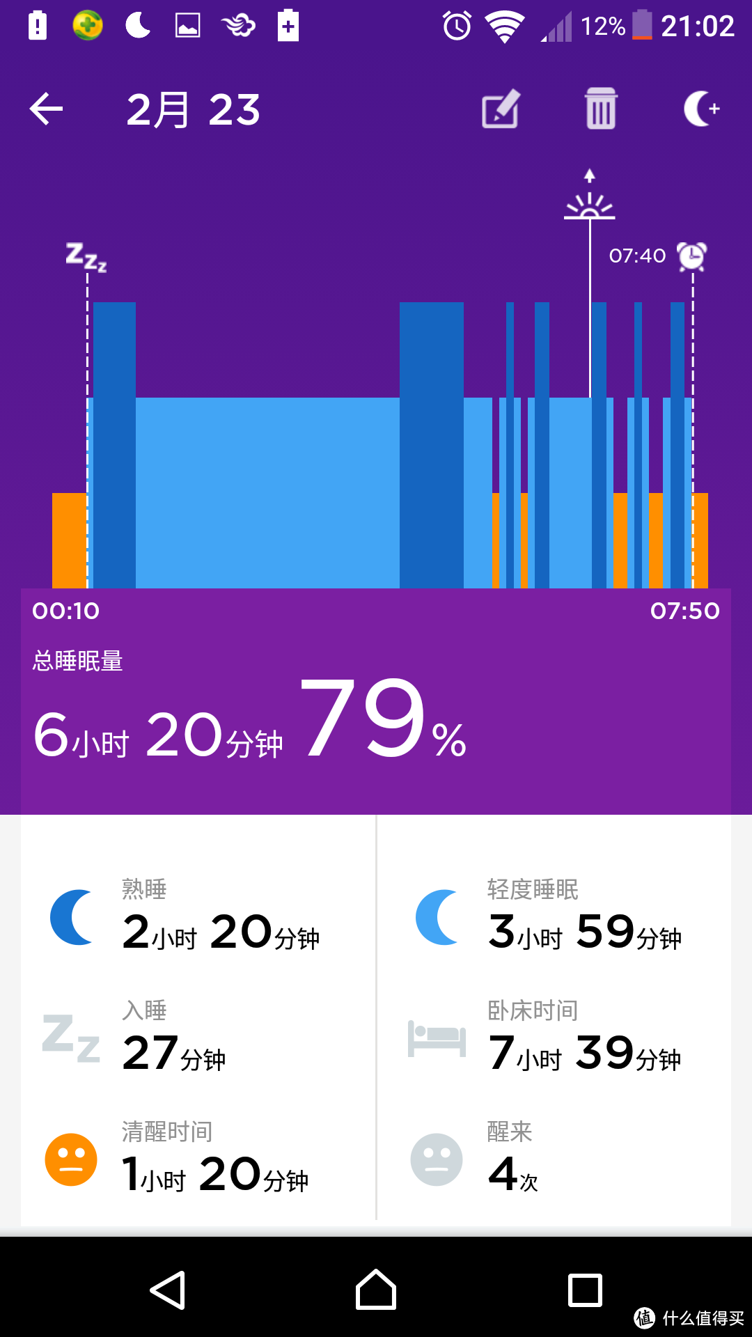 高颜值也拯救不了质量差这个事实：Jawbone 卓棒 UP24 智能手环 使用两个月损坏经历