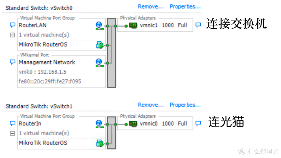 安装Mikrotik x86软路由NAS一体机和部署Mikrotik AP篇