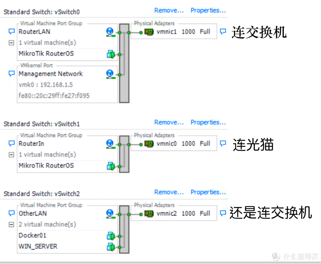 安装Mikrotik x86软路由NAS一体机和部署Mikrotik AP篇