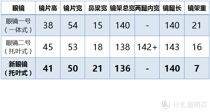 着最闪的镜，扮十分感慨！—— 在线配镜也能完美fit