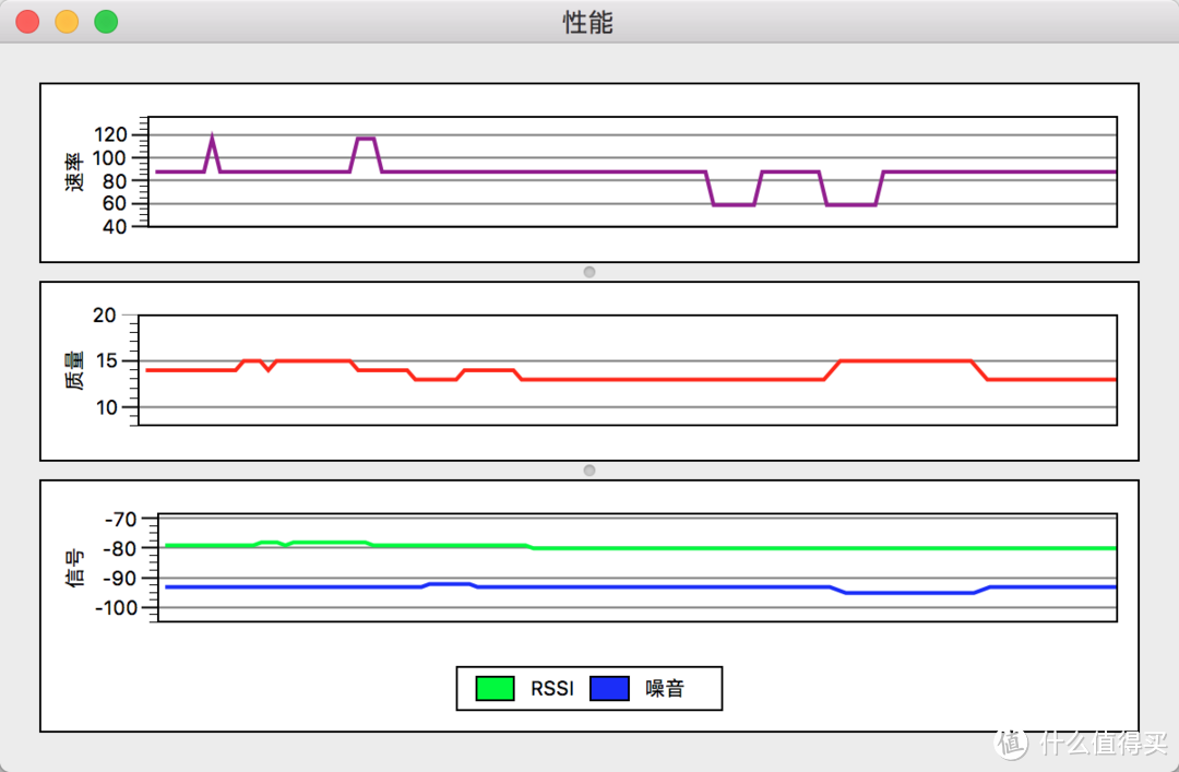 网件最具性价比的路由器：NETGEAR 美国网件 R6220 1200M 评测