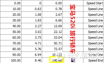 说好的不再买德系车——宝马520i旅行车使用纪实