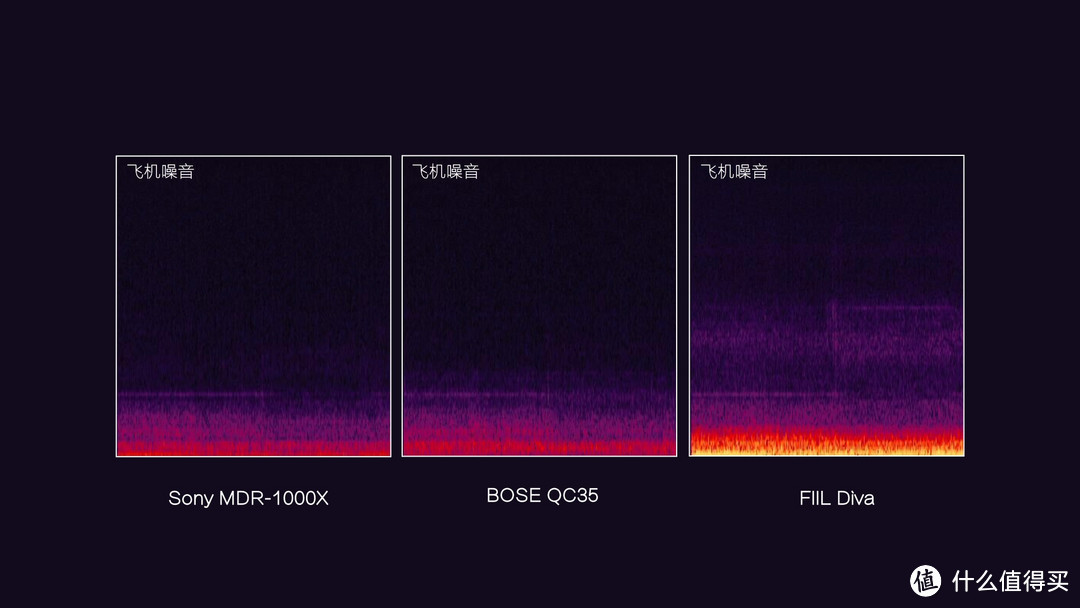 如何选购蓝牙耳机：Bose QC35、Sony MDR-1000X、AirPods、FIIL Diva 横测