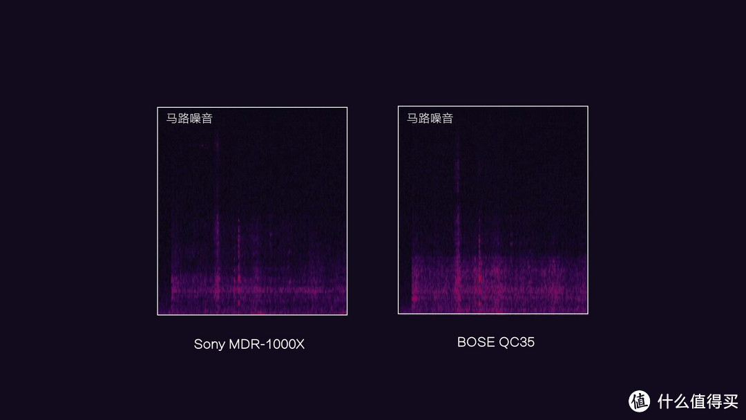 如何选购蓝牙耳机：Bose QC35、Sony MDR-1000X、AirPods、FIIL Diva 横测