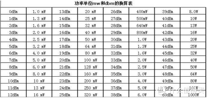 若不是名字没取好，我早就火了——华硕RT-AC66U-B1路由器