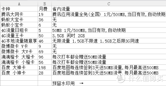 iOS用户入手小米Note与各种流量卡对比