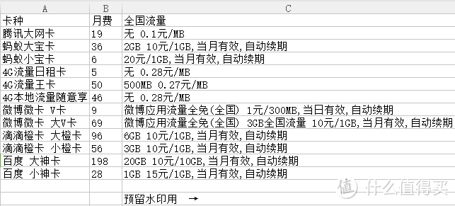 iOS用户入手小米Note与各种流量卡对比