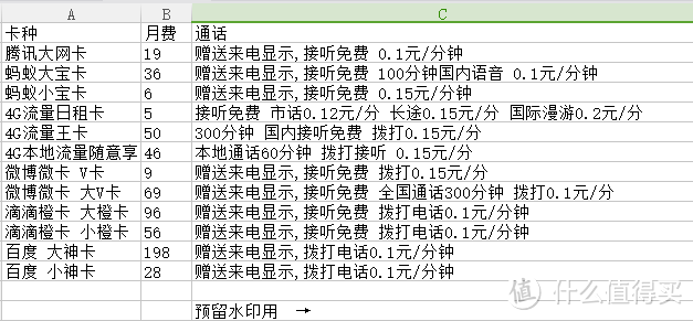 iOS用户入手小米Note与各种流量卡对比