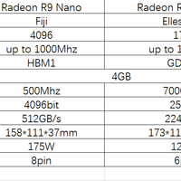 蓝宝石 RX470D 4G D5 ITX白金版 游戏显卡开箱展示(本体|散热器|接口|鳍片|风扇)