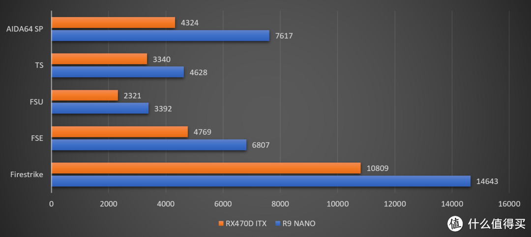 Nano的小兄弟——蓝宝石Radeon RX470D ITX评测