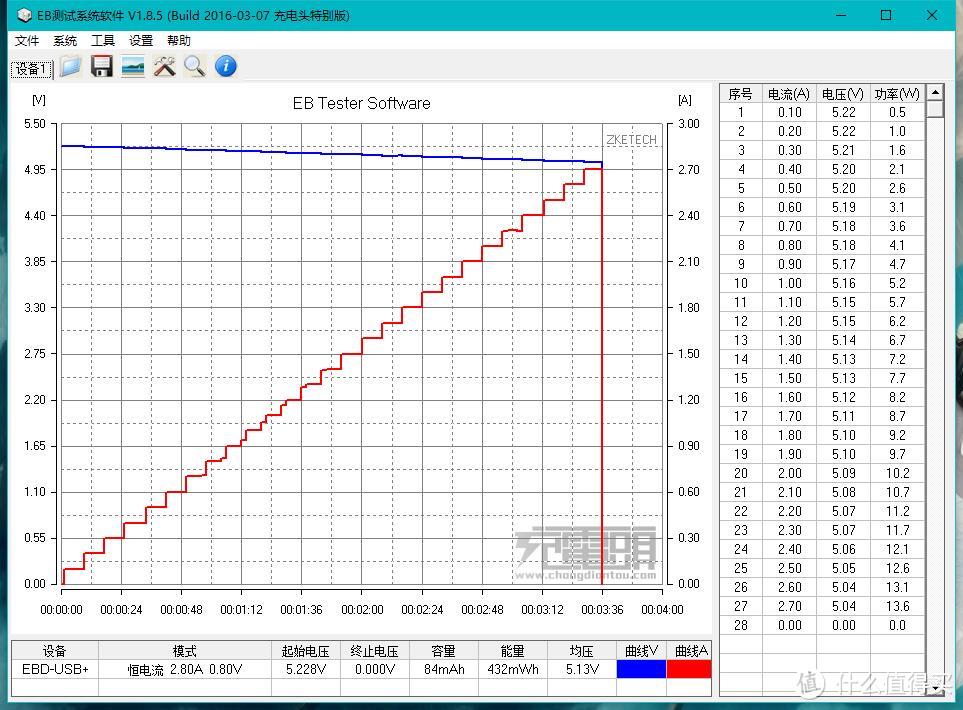 可以拿着自拍的充电器——奥睿科 CSE-5U 五口智能USB充电器