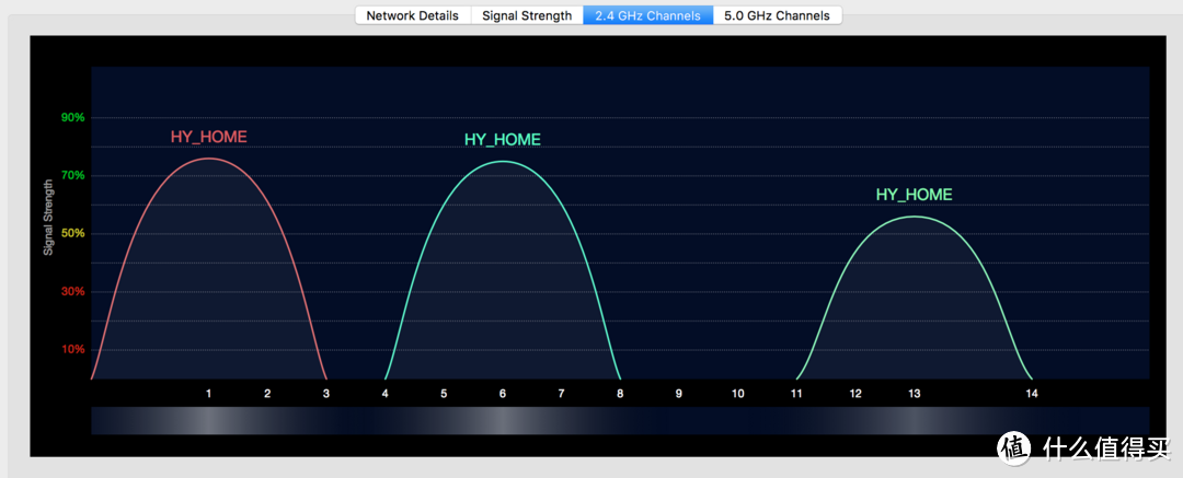 安装Mikrotik x86软路由NAS一体机和部署Mikrotik AP篇