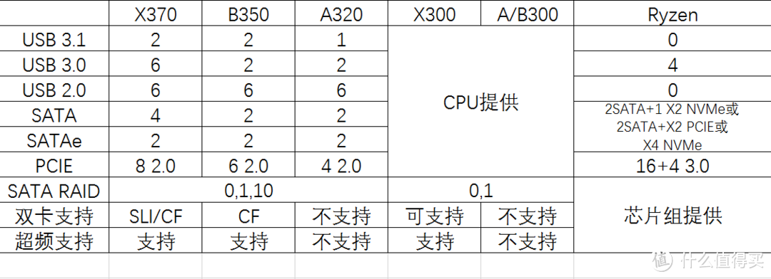 #首晒# Ryzen 7 1800X和ROG Crosshair VI Hero开箱和性能测试