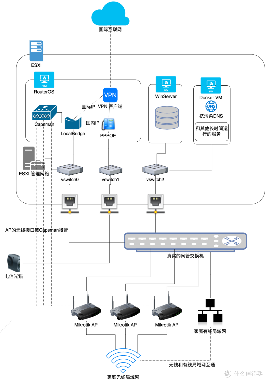 安装Mikrotik x86软路由NAS一体机和部署Mikrotik AP篇