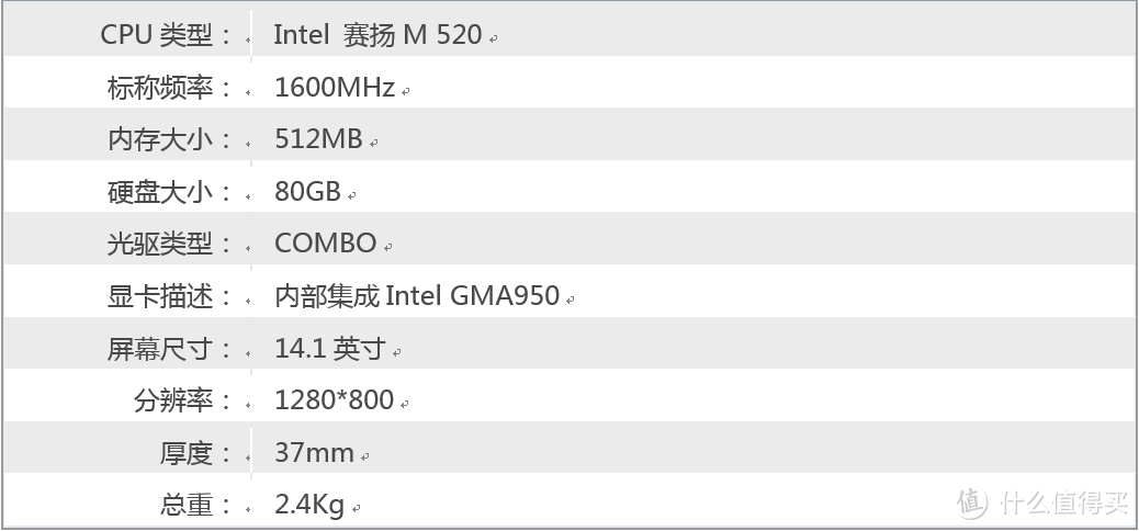 老笔记本也当NAS ，自动备份全家手机照片