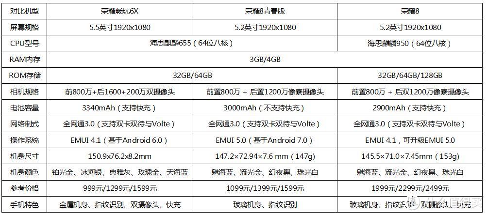 内在参数对比