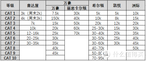 溜娃计：五星级酒店怎么选？开房怎么付钱最划算？