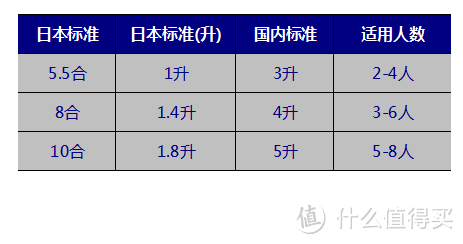 煮饭利器 - Panasonic 松下 SR-PE401-K可变压力IH电饭煲