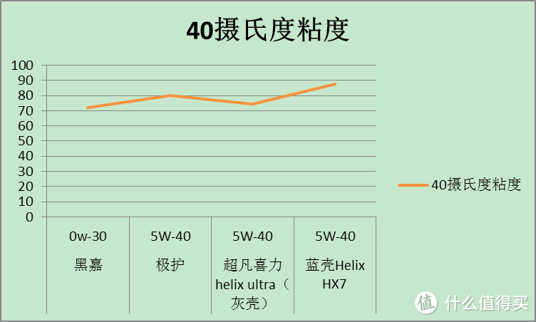 黑嘉实多0W-30机油测评&机油科普扫盲贴