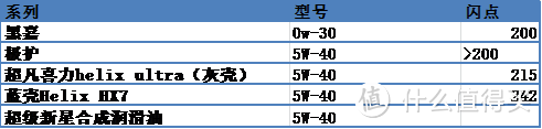 黑嘉实多0W-30机油测评&机油科普扫盲贴