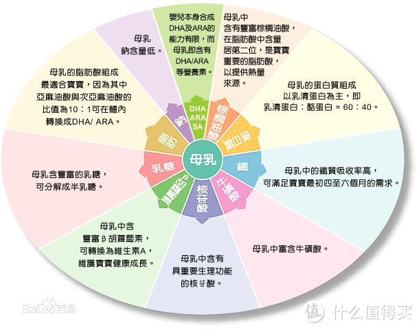 宝宝断奶和断奶后营养素奶粉购买及补充那些事