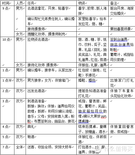 欢天喜地办婚礼，精打细算避雷区