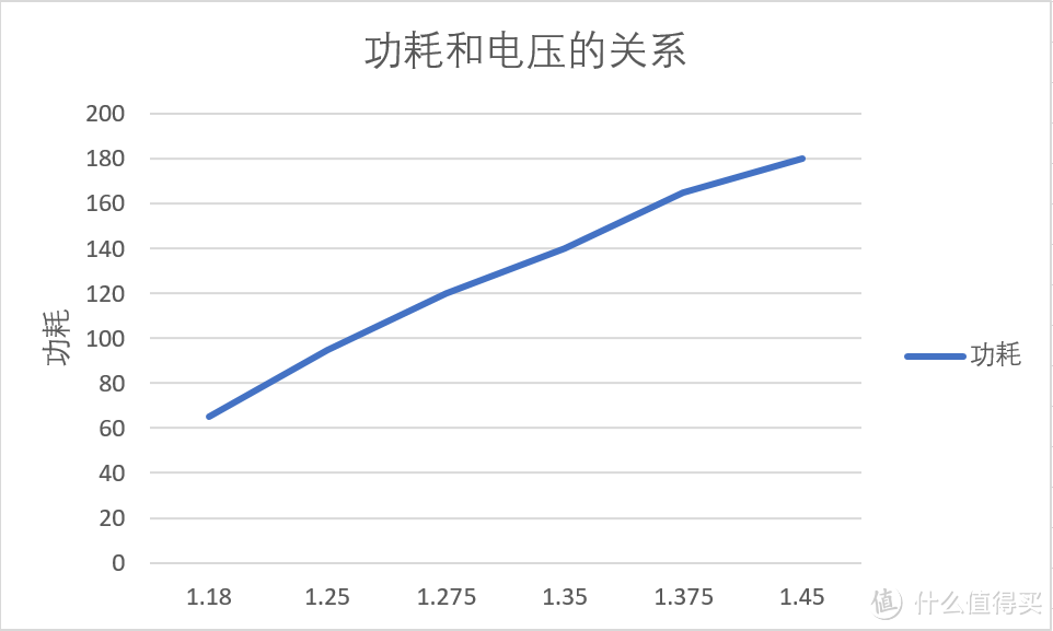 锐龙AMD Ryzen 7 1700开箱测试、超频教程及补遗