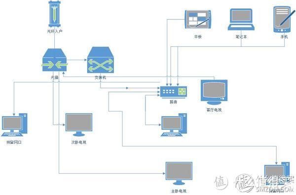 NETGEAR 美国网件 R6220 双频千兆无线路由器刷PandoraBox