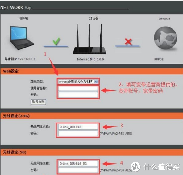 NETGEAR 美国网件 R6220 双频千兆无线路由器刷PandoraBox