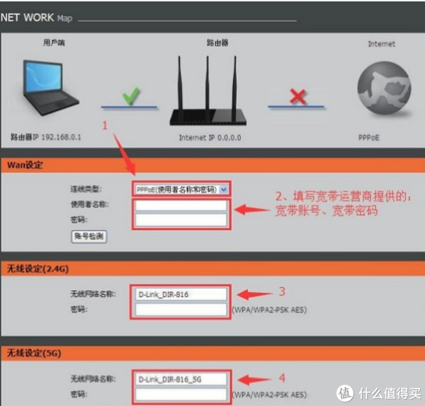 鸡年吉晒单 篇一:netgear 美国网件 r6220 双频千兆无线路由器刷