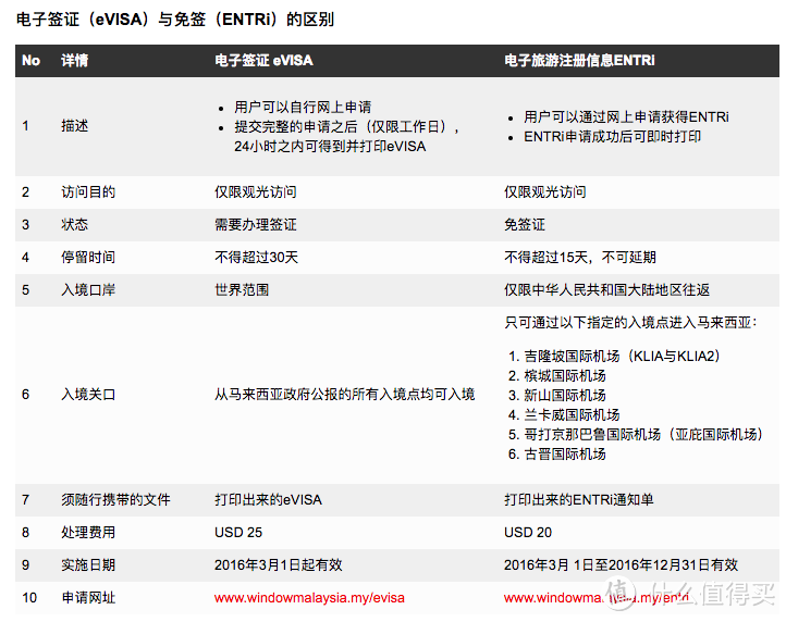 第一弹：住行篇