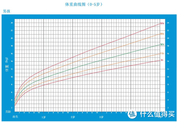 值无不言35期：背着宝宝去旅行？户外儿童背架选购 在线答疑