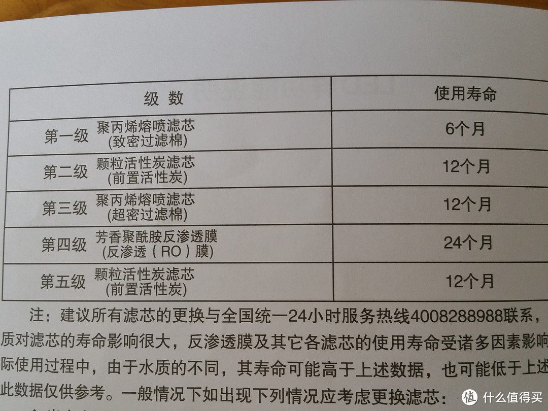 A.O.SMITH 史密斯 净水器 使用维护