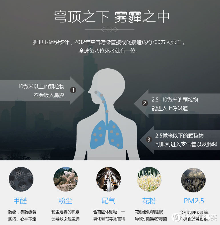 墨迹天气空气果——PM2.5/甲醛智能空气检测仪