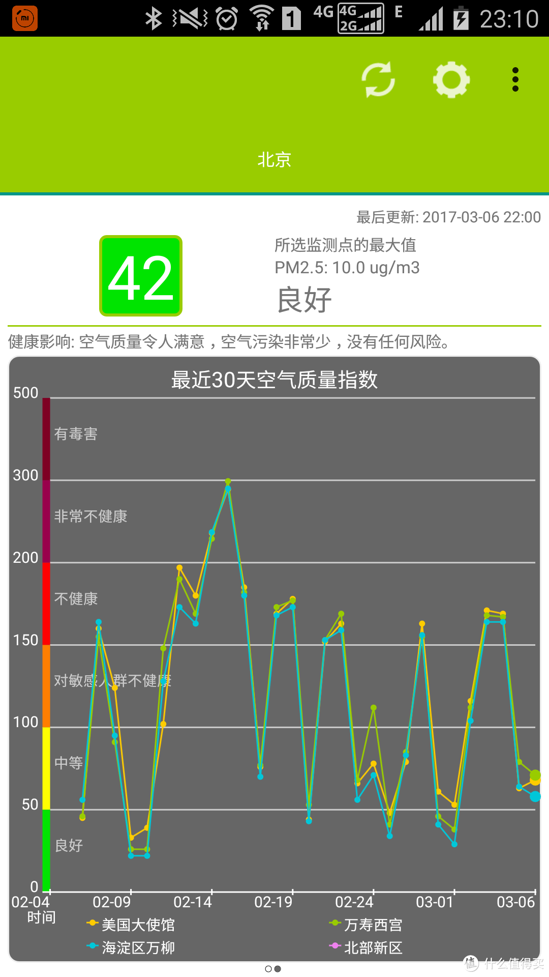 3M 防尘面具 HF-52 半面罩 开箱