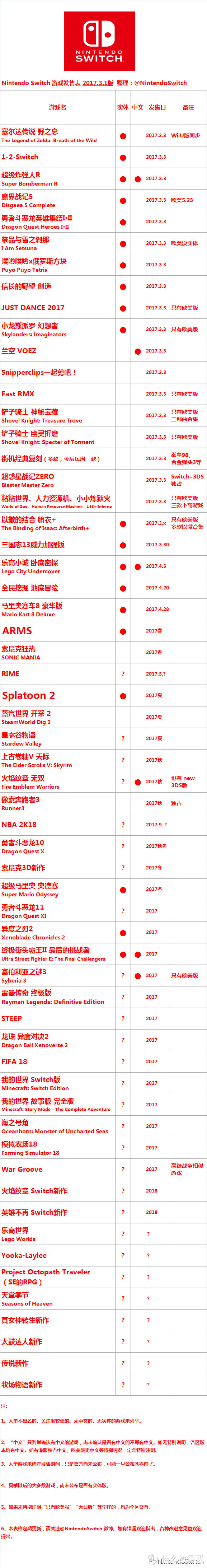 首晒 最新主机 最强掌机 任天堂switch家用游戏机开箱 测评 游戏机 什么值得买